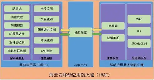 深入解析，PHP打造高效移动应用服务器端解决方案，php的服务器 apk