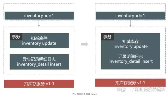 深度解析，列存储与行存储的优劣对比及在实际应用中的考量，列存储与行存储