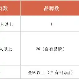 电商网站制作攻略，打造高效便捷的购物体验，电商网站制作教程