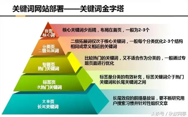 深度解析网站排名关键词策略，优化之道与实战技巧，网站关键词 排名