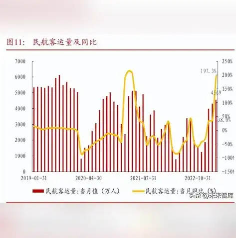 2023年全球港口货物吞吐量排名，揭秘世界贸易枢纽的雄起之势，全球港口货物吞吐量排名前十