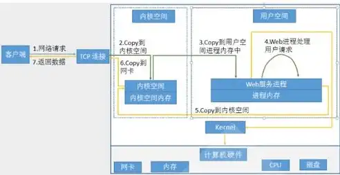 深入解析，如何仅通过修改NS服务器提升网站性能与访问速度，ns 改服