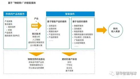 香港云服务器，您的数字化企业新引擎，香港云服务器10元一年