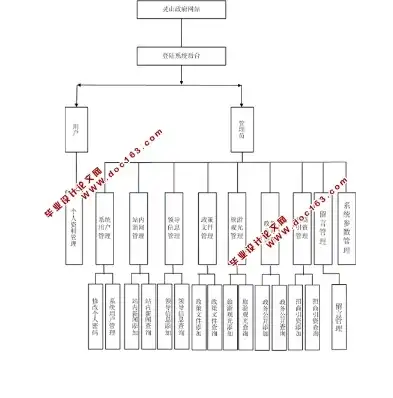 深入解析ASP政府网站源码，架构设计、功能实现与优化策略，asp网站源码免费版