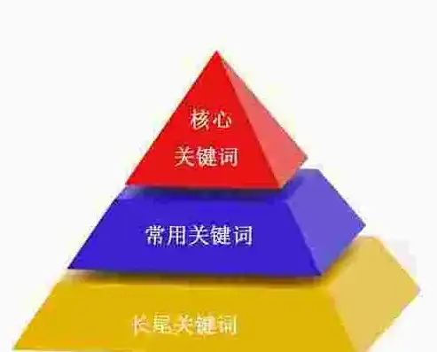 深入解析，高效查询关键词难度的实用方法与技巧，怎么看关键词