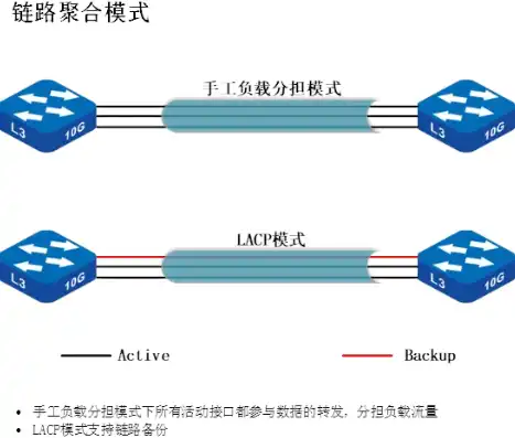 华三链路负载均衡，技术解析与实际应用案例分析，华三链路聚合负载均衡方式