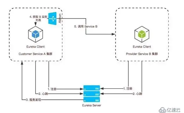 华三链路负载均衡，技术解析与实际应用案例分析，华三链路聚合负载均衡方式