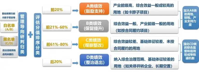 合规性评价的类别及其应用探讨，合规性评价分为三个层次