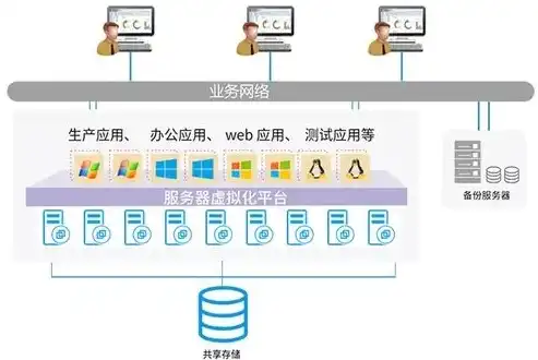 深入解析服务器虚拟化系统构建，技术原理与实践步骤，服务器如何做虚拟化