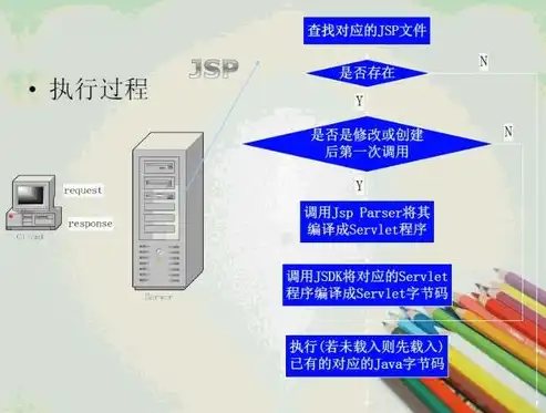 深入解析网页制作网站源码，掌握核心技术，打造个性化网页，网页制作网站源码怎么弄