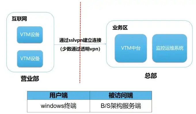 深度解析远程连接服务器软件，功能、优势及适用场景，远程连接服务器软件下载