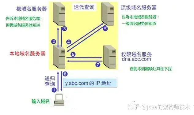 解析DNS服务器租赁费用，成本、优势与选择指南，dns1服务器