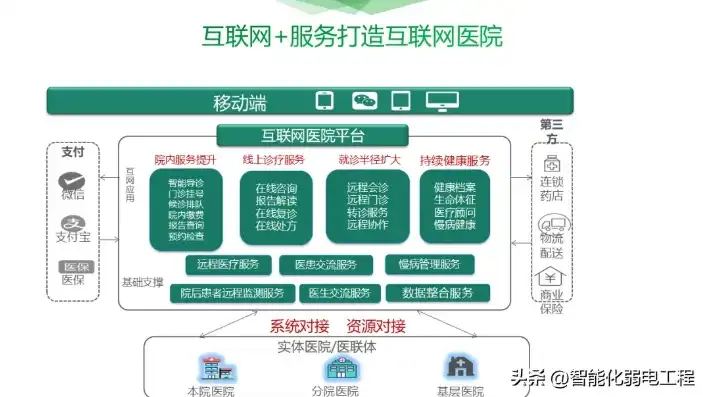 深入解析医院网站源码，架构、功能与优化策略全解析，医疗网站源码