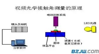 自动伸缩杆的工作原理及其在现代生活中的应用，自动伸缩杆原理图