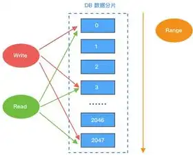 关系数据库属性的深度解析与实际应用，关系数据库的属性有哪些