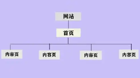 SEO优化攻略全方位解析关键词策略，助您网站快速提升排名！，seo用户体验