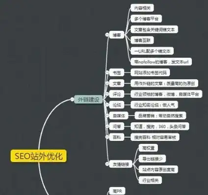 SEO新思维，如何打破传统束缚，实现网站流量与排名的双重提升，seo知识点思维导图