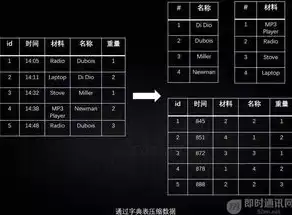 深入探讨，NoSQL数据库在网站开发中的应用与优势，nosql数据库有