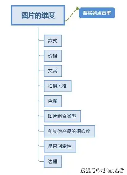 深度解析，SEO推广网站的全攻略，助你轻松提升网站排名！，怎么seo推广网站