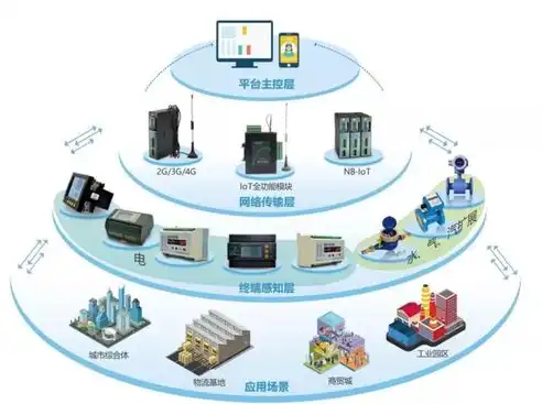 深入浅出，虚拟化技术入门实战指南，虚拟化技术 pdf