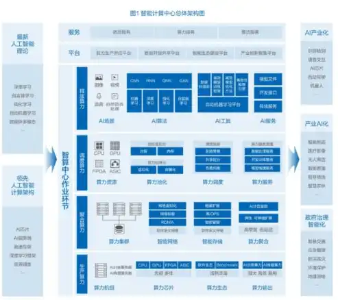 深入解析服务器挂靠，为何成为企业信息化转型的关键一步？服务器挂靠平台租赁多少钱