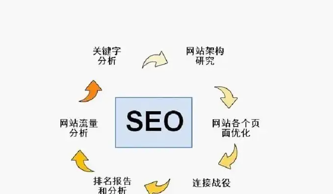 SEO游戏推广攻略，全方位提升游戏品牌曝光度与用户粘性，游戏行业seo引擎优化