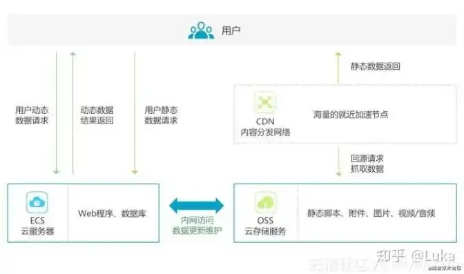 后端服务与前端应用的协同进化，构建高效互动的数字体验，后端服务和前端应用哪个好