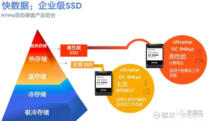 西部数码服务器备份，全方位解析数据安全守护之道，西部数据备份