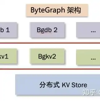 揭秘抖音分布式存储布局，技术架构与创新实践，说起分布式存储,大家可能都会觉得