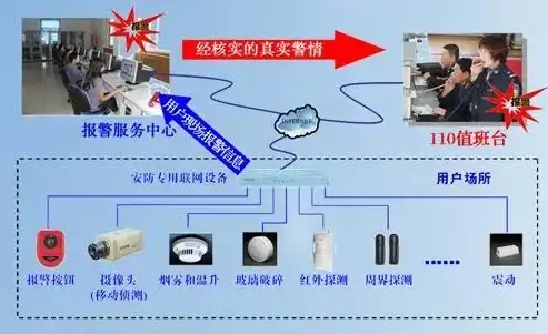 深入解析，监控报警系统的工作原理及重要性，监控报警是怎么回事儿?