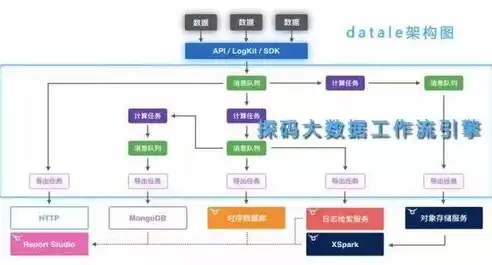 揭秘大数据处理流程，四大阶段助力数据价值最大化，大数据处理的流程主要包括哪四个环节?