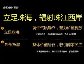 珠海网站设计，打造个性化品牌形象，助力企业高效营销，珠海网站设计招聘信息