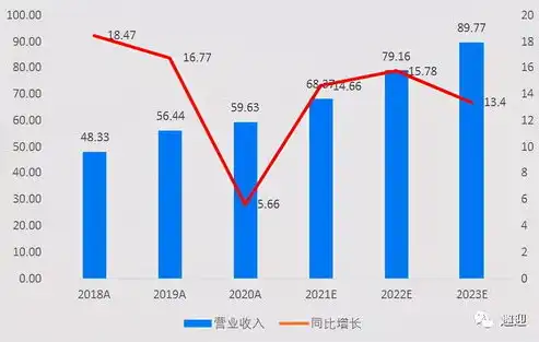 深度解析面包网站SEO优化策略，提升排名，吸引顾客，面包网站的市场定位