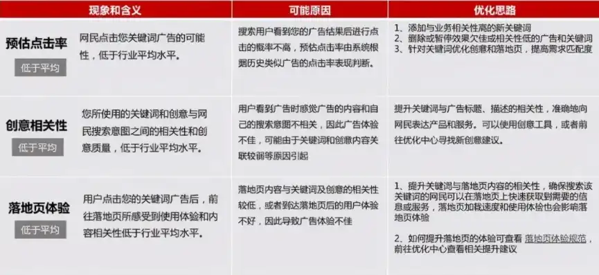 台儿庄关键词优化攻略揭秘靠谱优化策略，助您轻松提升网站排名！，台儿庄宣传