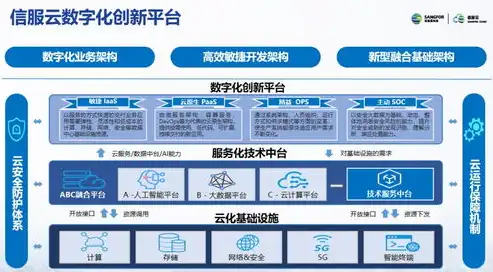 医械大数据平台，助力医疗行业智能化转型的官方利器，医械数据云