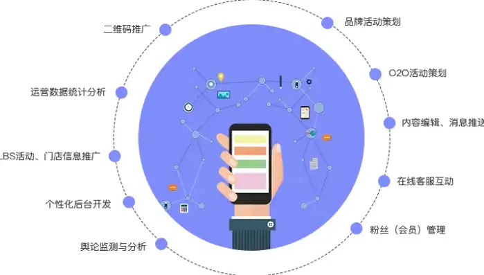 手机网站优化，提升用户体验，助力企业品牌腾飞，手机网站打不开的解决方法