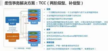 揭秘政府网站系统源码，技术架构、功能模块及优化策略探讨，政府网站系统源码怎么找