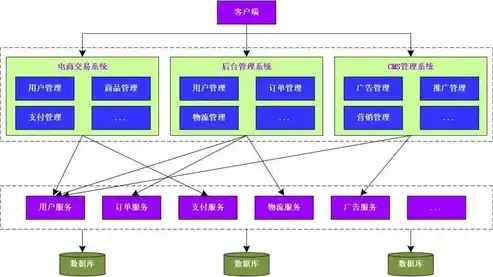 揭秘政府网站系统源码，技术架构、功能模块及优化策略探讨，政府网站系统源码怎么找