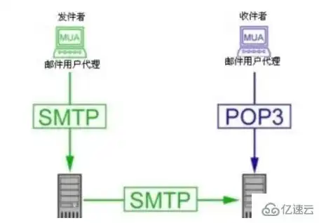 深入解析Foxmail邮箱的POP服务器，功能、配置与使用技巧，foxmail邮箱pop服务器怎么填写