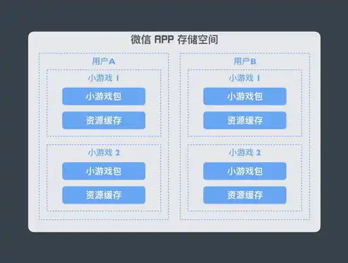 深度解析微信网站开发教程，从零基础到实战技巧，微信网站开发教程视频