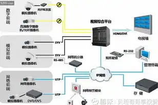 深度解析监控安防网站源码，技术架构与实战技巧全揭秘，监控 安防网站源码是多少