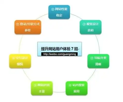 全方位解析，如何高效利用网站地图优化网站结构和提升用户体验，网站地图生成在线