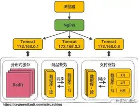 揭秘5M服务器并发，核心技术解析与优化策略，服务器的并发量是多少