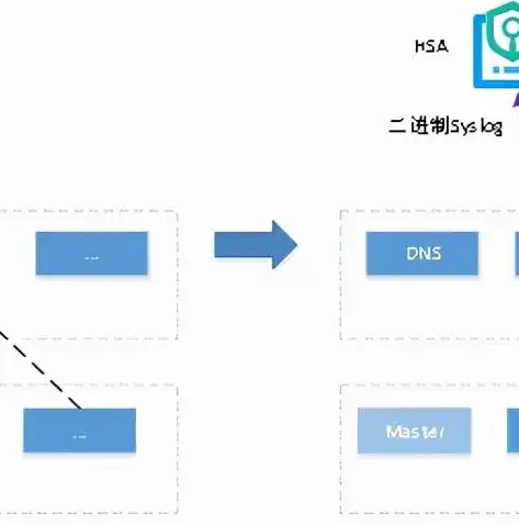 华为负载均衡配置实例详解，实战操作与技巧分享，华为负载均衡配置实例有哪些