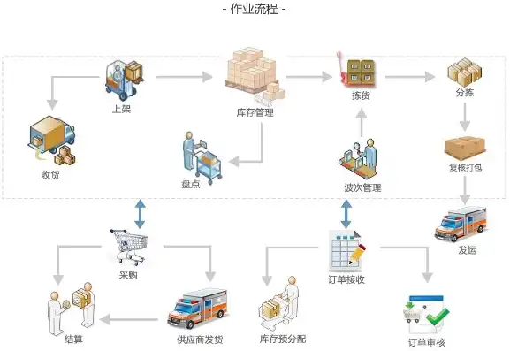 揭秘物流系统源码网站，打造高效物流解决方案的秘密武器，物流系统源码网站官网