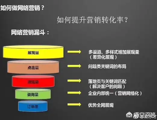 网站推广营销SEO，全面解析与实战技巧分享，网站推广营销运营方式