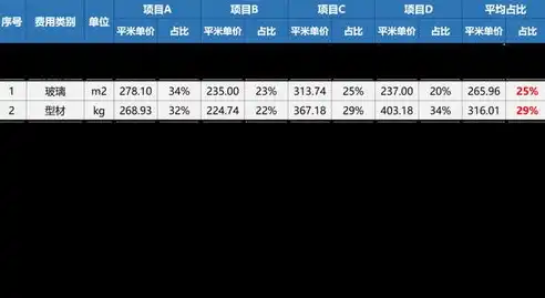 网站制作费用解析，影响成本的关键因素及预算建议，网站制作费用多少钱