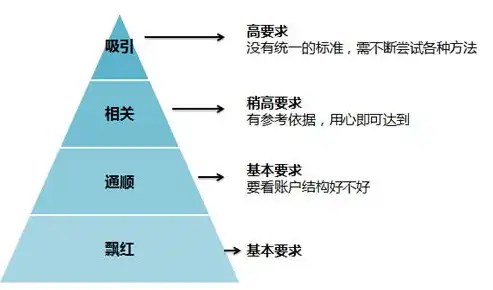 关键词策略解析，关键词越多越好？还是适度为宜？关键词太多怎么办