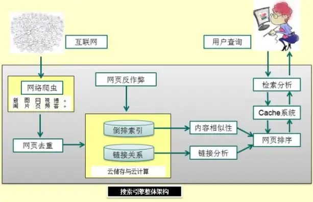 揭秘资讯网站源码，深度解析其架构与关键技术，资讯网站源码怎么找