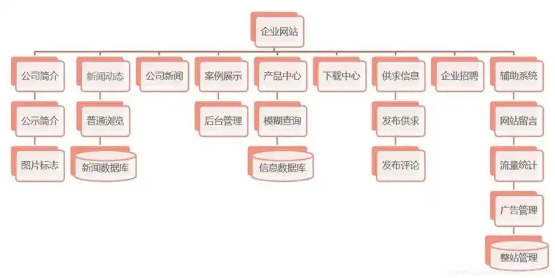 揭秘资讯网站源码，深度解析其架构与关键技术，资讯网站源码怎么找